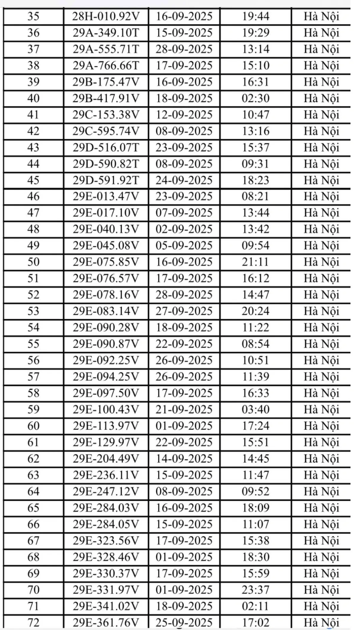Hà Nội: Danh sách 221 ô tô và xe máy bị phạt nguội trong tháng 9- Ảnh 2.