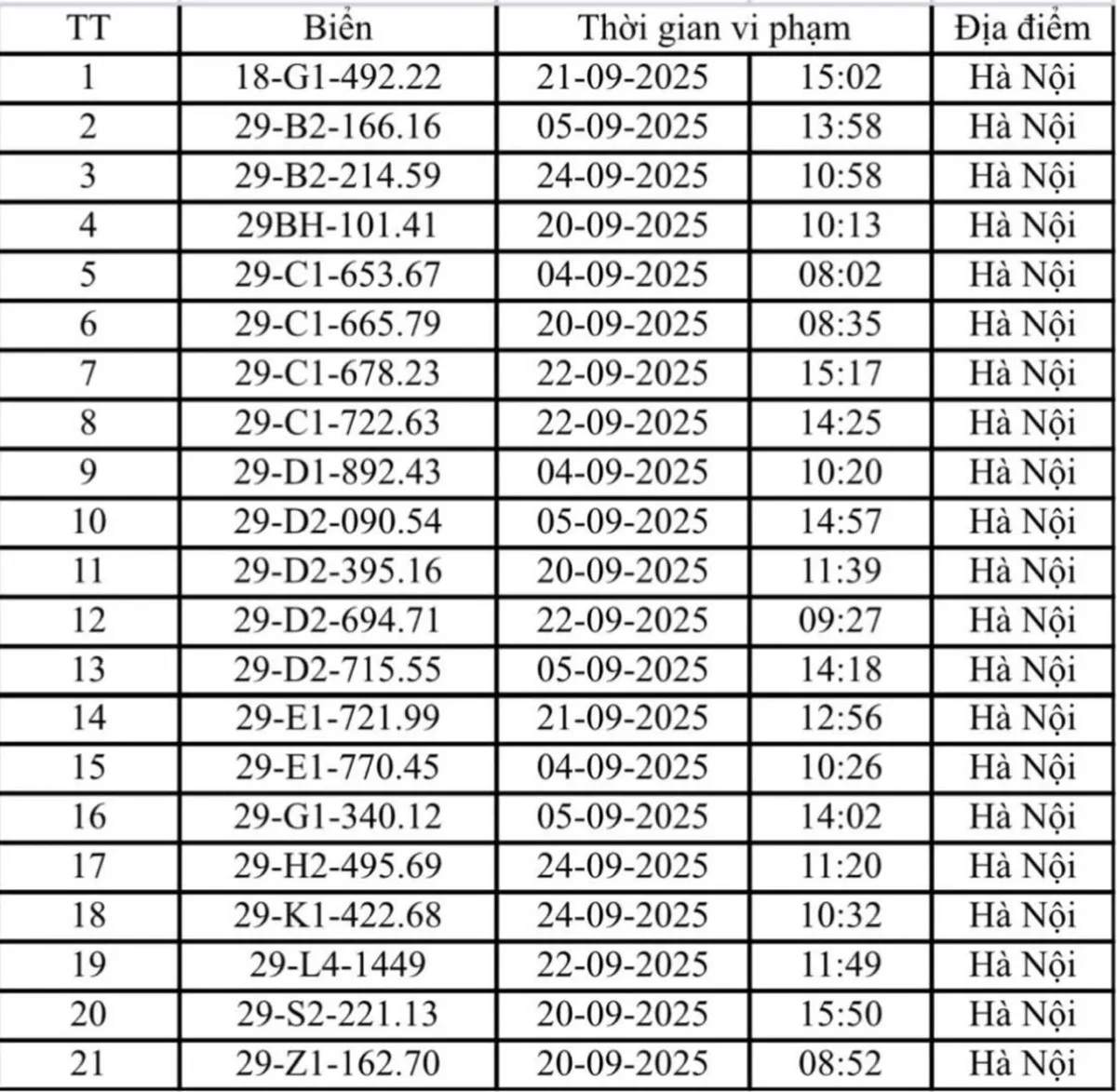 Hà Nội: Danh sách 221 ô tô và xe máy bị phạt nguội trong tháng 9- Ảnh 7.