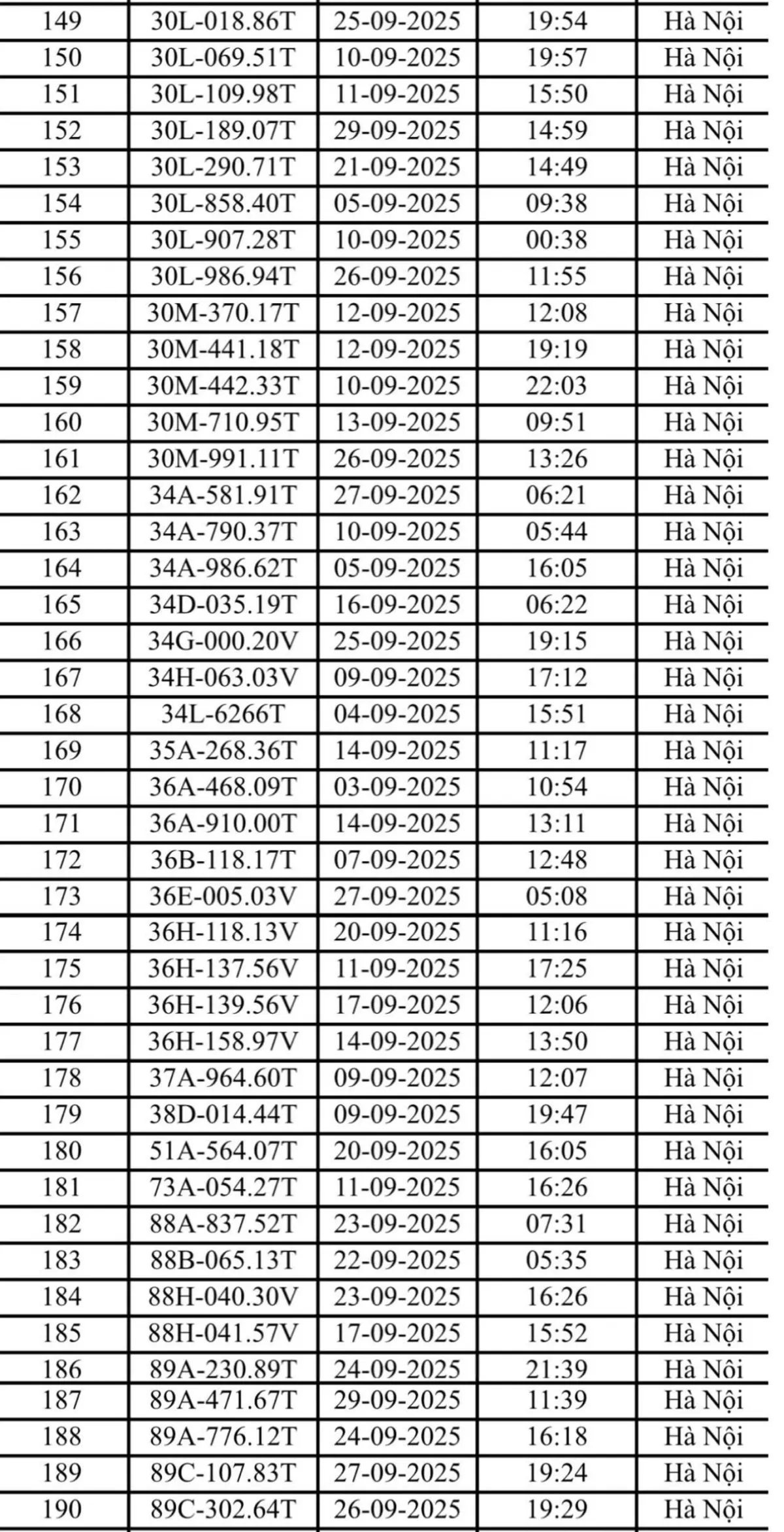 Hà Nội: Danh sách 221 ô tô và xe máy bị phạt nguội trong tháng 9- Ảnh 5.