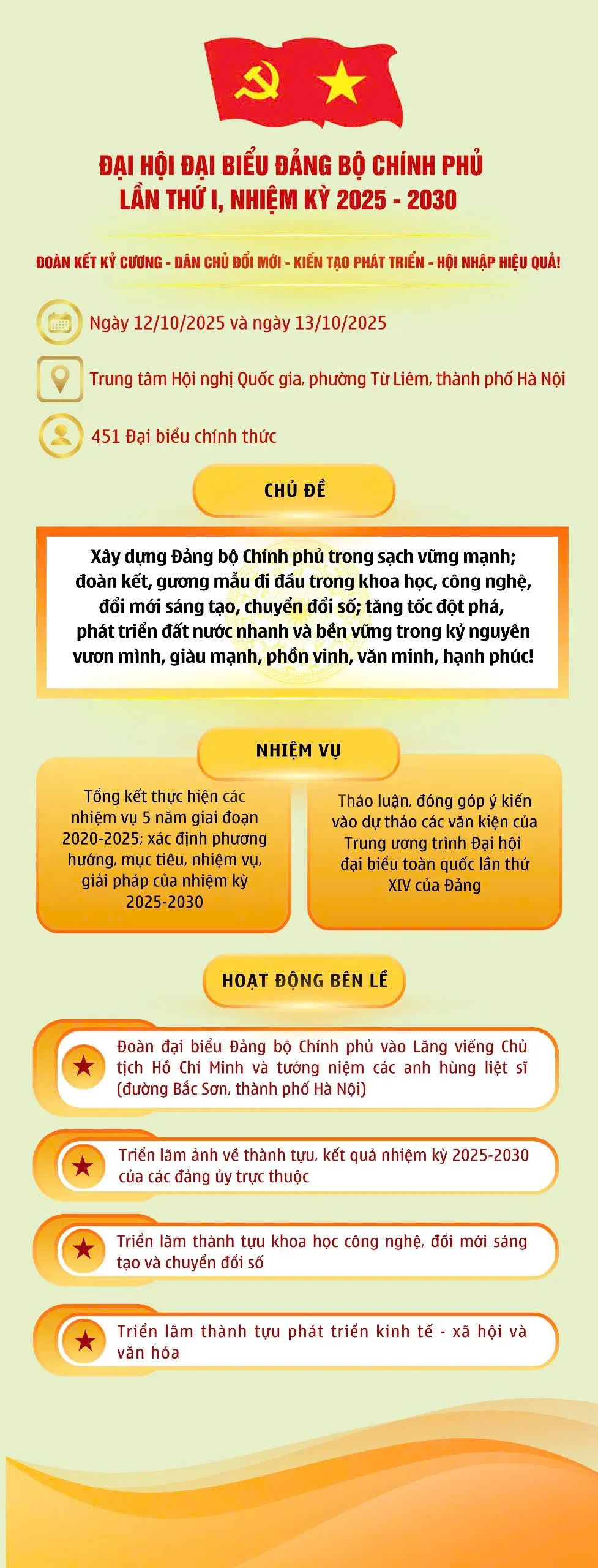 Đại hội đại biểu Đảng bộ Chính phủ lần thứ 1 sẽ diễn ra từ ngày 12 đến 13/10 - Ảnh 2.